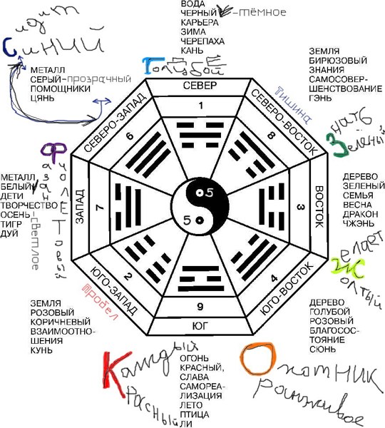 Иллюстрация