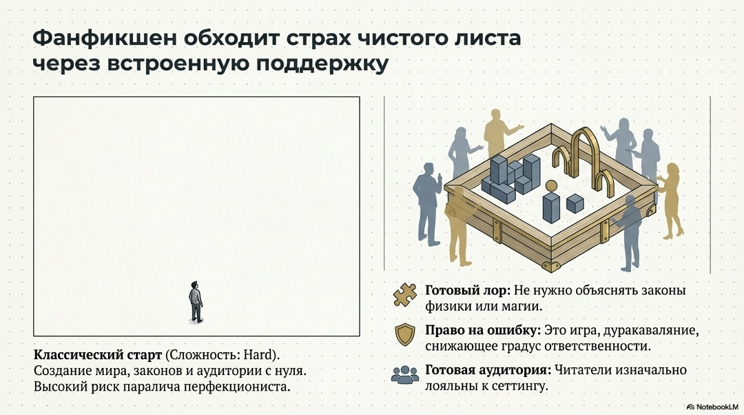 Как стать писателем, писательский марафон, челлендже для писателей