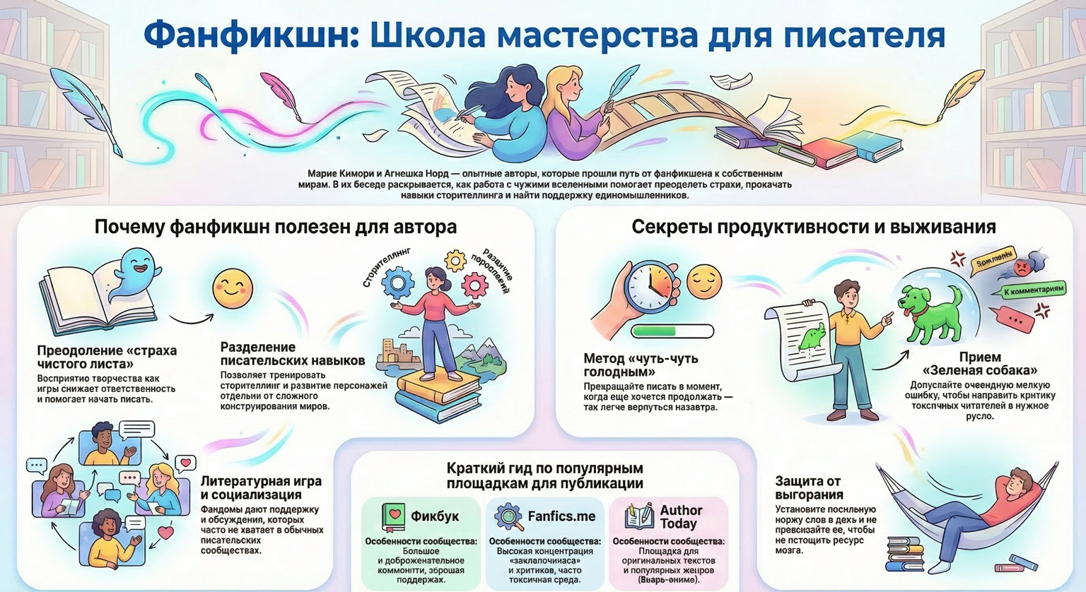 Как стать писателем, писательский марафон, челлендже для писателей
