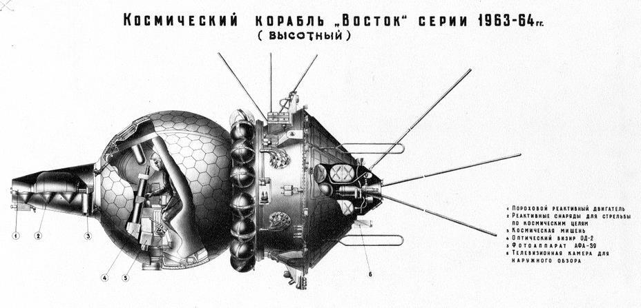 Военный вариант корабля «Восток» (3КВ); 1962 год. РКК «Энергия». roscosmos.ru